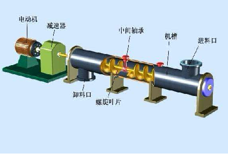 輸送機循環葉片耐磨修復方案
