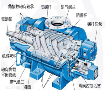 螺桿壓縮機耐磨修復方案