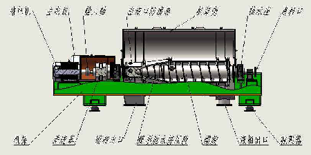 離心機耐磨修復方案