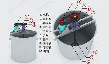 攪拌桶耐磨修復方案